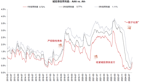 中金：化债成功前提依然在于严控新增（联合解读）-第8张图片-十倍杠杆-股票杠杆