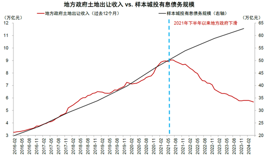 中金：化债成功前提依然在于严控新增（联合解读）-第9张图片-十倍杠杆-股票杠杆