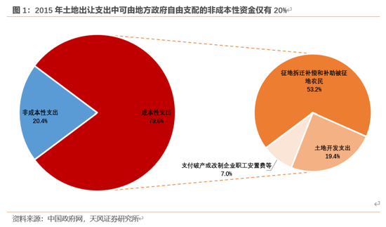 天风宏观：本次化债的意义-第2张图片-十倍杠杆-股票杠杆