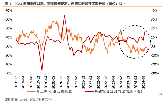 天风宏观：本次化债的意义-第5张图片-十倍杠杆-股票杠杆