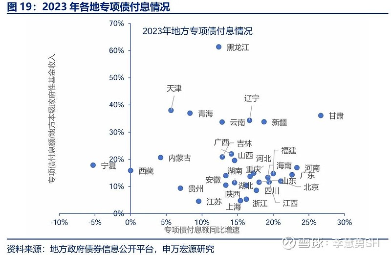 申万宏源：新一轮化债基建环保等或更受益-第20张图片-十倍杠杆-股票杠杆