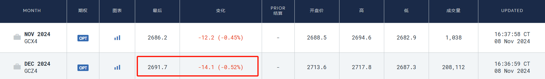 硅谷成大选赢家！七巨头市值一周增9000亿美元，马斯克3000亿美元身家稳居全球第一-第8张图片-十倍杠杆-股票杠杆