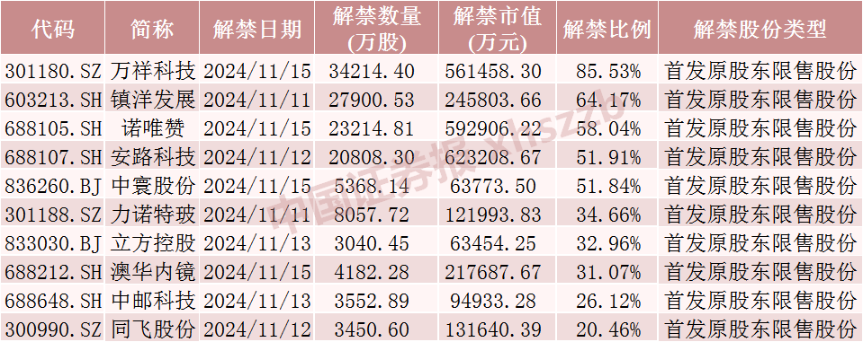 中国东航解禁市值超100亿元，为定向增发机构配售股份，最新股价比定增价格低7.37%，参与机构浮亏7亿元-第4张图片-十倍杠杆-股票杠杆