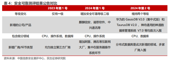 民生证券：科技内需为王 奏响市场强音-第5张图片-十倍杠杆-股票杠杆