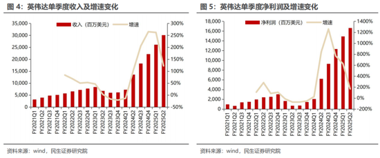 民生证券：科技内需为王 奏响市场强音-第8张图片-十倍杠杆-股票杠杆