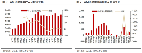 民生证券：科技内需为王 奏响市场强音-第9张图片-十倍杠杆-股票杠杆