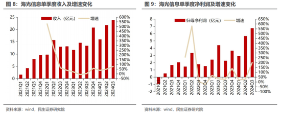 民生证券：科技内需为王 奏响市场强音-第10张图片-十倍杠杆-股票杠杆