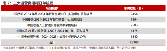 民生证券：科技内需为王 奏响市场强音-第12张图片-十倍杠杆-股票杠杆