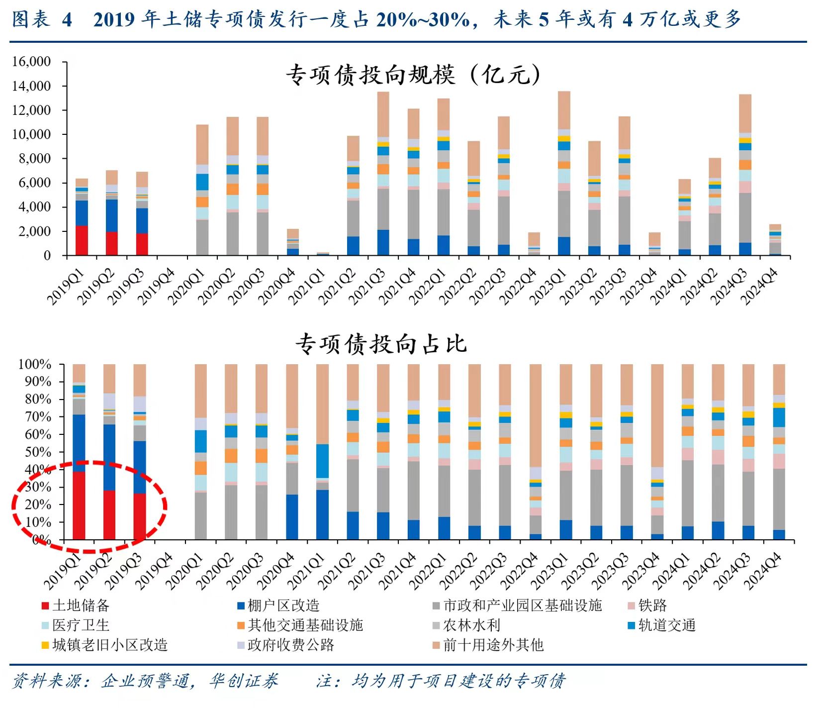 别低估12万亿化债！财政发力才开始，明年更给力-第2张图片-十倍杠杆-股票杠杆