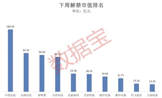 突破80000美元，比特币又双叒叕创新高！下周A股迎来逾450亿元解禁-第3张图片-十倍杠杆-股票杠杆