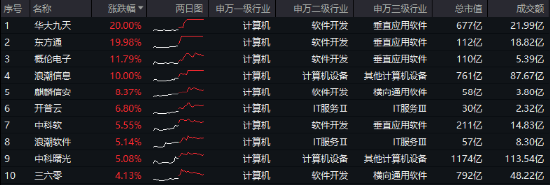 10万亿级政策利好落地！A股后市怎么走？-第2张图片-十倍杠杆-股票杠杆