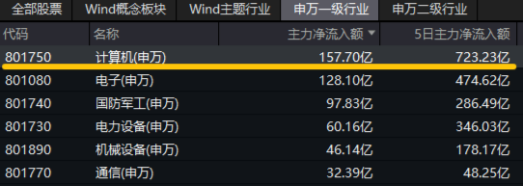 10万亿级政策利好落地！A股后市怎么走？-第5张图片-十倍杠杆-股票杠杆