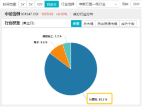 10万亿级政策利好落地！A股后市怎么走？-第6张图片-十倍杠杆-股票杠杆