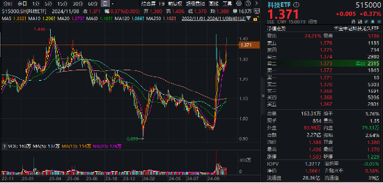 10万亿级政策利好落地！A股后市怎么走？-第12张图片-十倍杠杆-股票杠杆