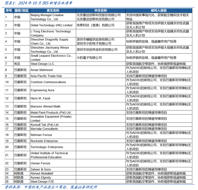 【国盛计算机】自主可控，时代的声音-第1张图片-十倍杠杆-股票杠杆