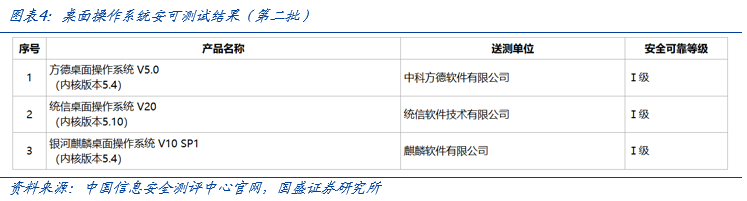 【国盛计算机】自主可控，时代的声音-第4张图片-十倍杠杆-股票杠杆