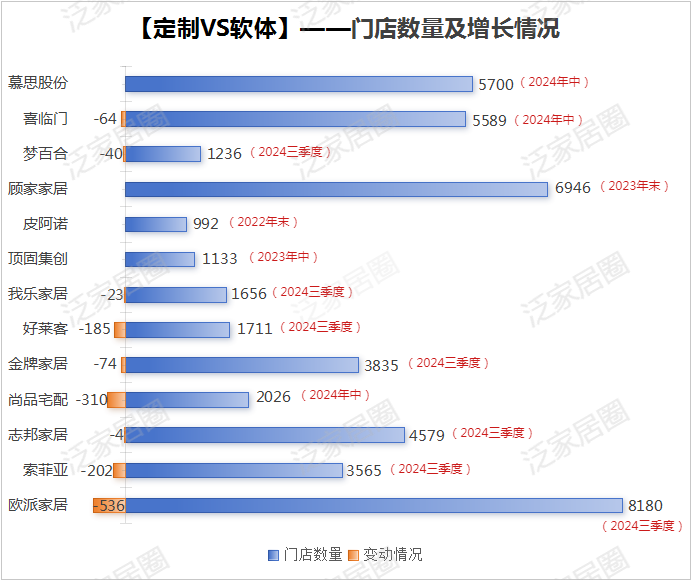 前三季度：欧派138.8亿、索菲亚76.6亿、志邦36.8亿 VS 顾家138.0亿、梦百合61.3亿、慕思38.8亿-第6张图片-十倍杠杆-股票杠杆