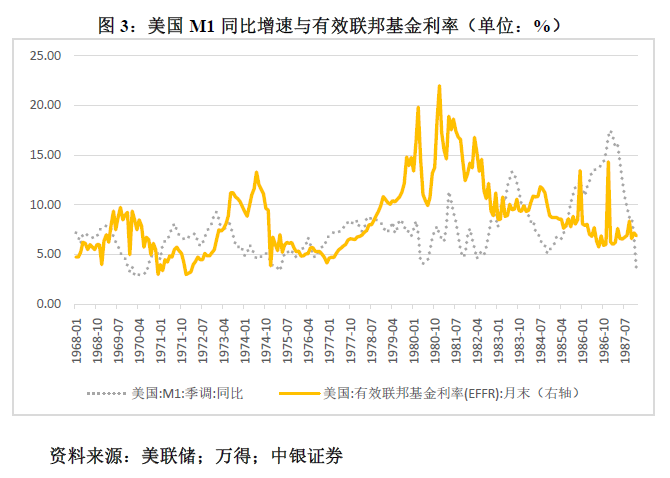 管涛：鲍威尔再遇特朗普，反通胀之路又添变数-第3张图片-十倍杠杆-股票杠杆