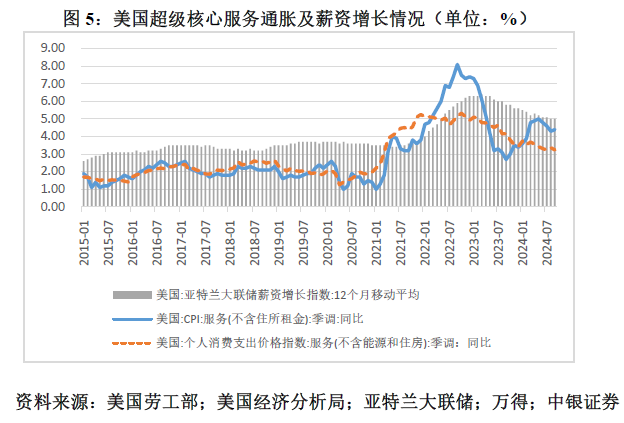 管涛：鲍威尔再遇特朗普，反通胀之路又添变数-第5张图片-十倍杠杆-股票杠杆