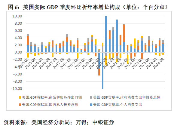 管涛：鲍威尔再遇特朗普，反通胀之路又添变数-第6张图片-十倍杠杆-股票杠杆