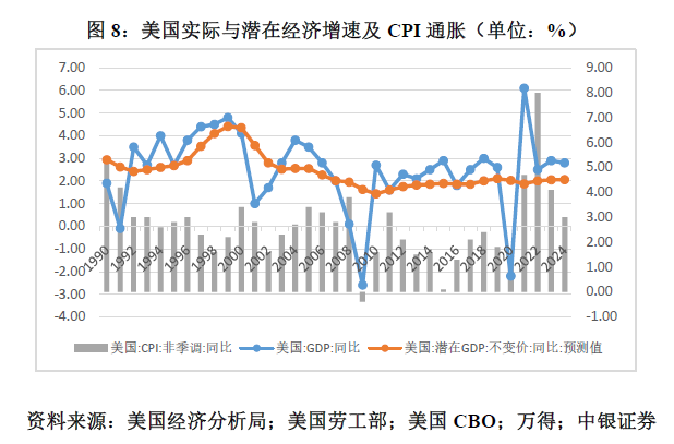 管涛：鲍威尔再遇特朗普，反通胀之路又添变数-第8张图片-十倍杠杆-股票杠杆