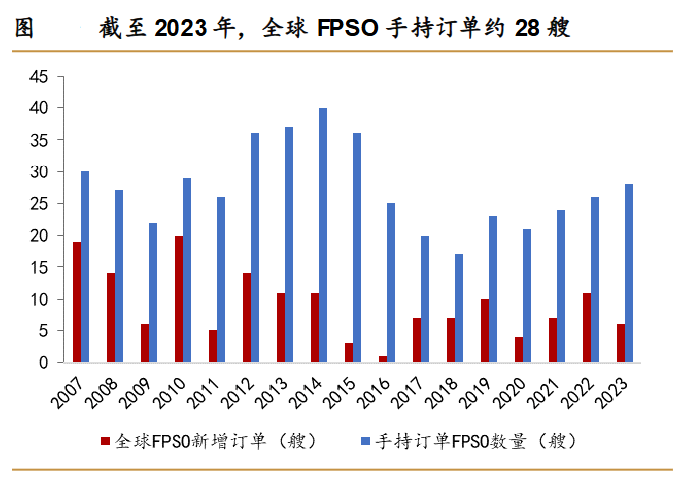 A股稀缺现金奶牛，股利支付率60%，市占率全国第一，护城河太深！-第4张图片-十倍杠杆-股票杠杆