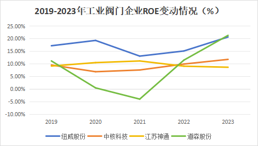 A股稀缺现金奶牛，股利支付率60%，市占率全国第一，护城河太深！-第8张图片-十倍杠杆-股票杠杆