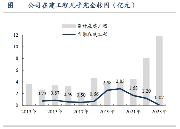 A股稀缺现金奶牛，股利支付率60%，市占率全国第一，护城河太深！-第12张图片-十倍杠杆-股票杠杆