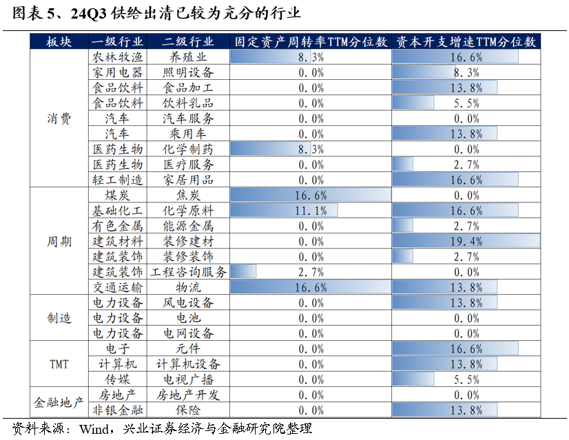 【兴证策略】保持多头思维，利用短期波动积极布局-第5张图片-十倍杠杆-股票杠杆