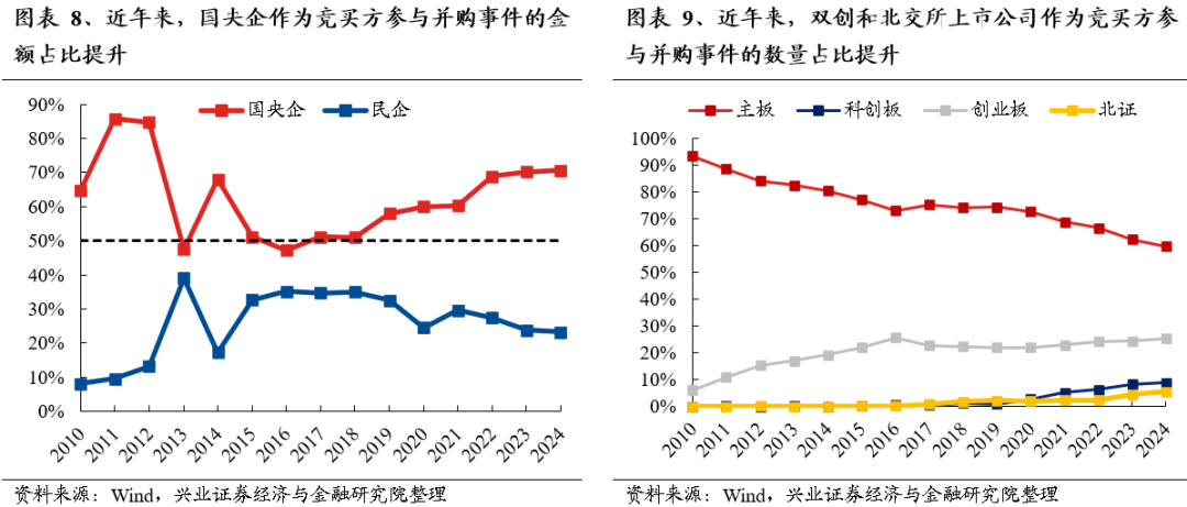 【兴证策略】保持多头思维，利用短期波动积极布局-第8张图片-十倍杠杆-股票杠杆