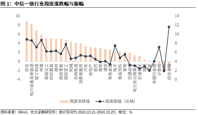 【光大金工】上涨斜率或改变，密切关注量能变化——金融工程市场跟踪周报20241110-第2张图片-十倍杠杆-股票杠杆