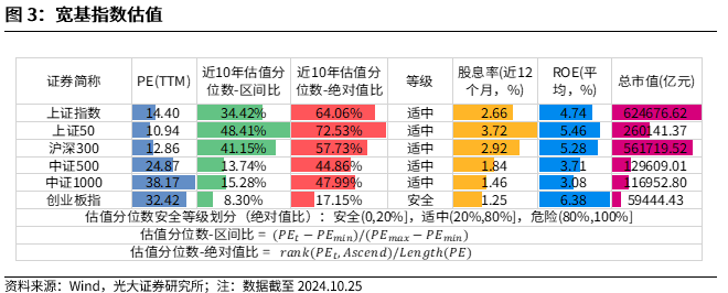 【光大金工】上涨斜率或改变，密切关注量能变化——金融工程市场跟踪周报20241110-第4张图片-十倍杠杆-股票杠杆