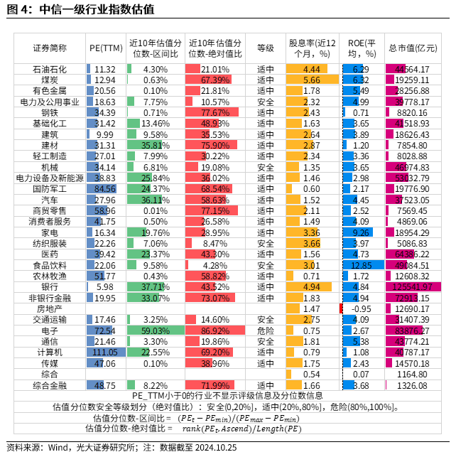 【光大金工】上涨斜率或改变，密切关注量能变化——金融工程市场跟踪周报20241110-第5张图片-十倍杠杆-股票杠杆