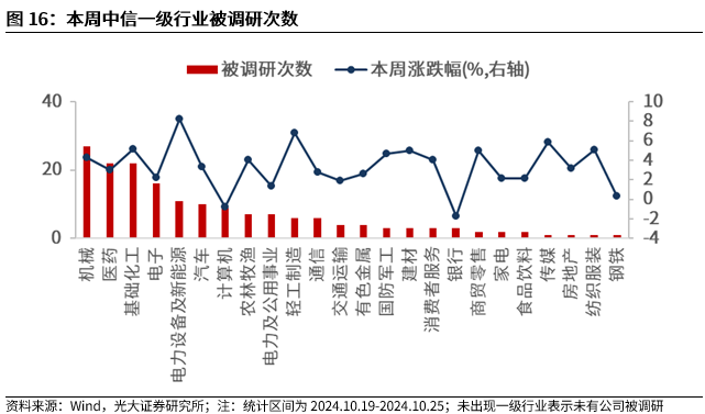 【光大金工】上涨斜率或改变，密切关注量能变化——金融工程市场跟踪周报20241110-第14张图片-十倍杠杆-股票杠杆