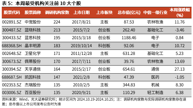 【光大金工】上涨斜率或改变，密切关注量能变化——金融工程市场跟踪周报20241110-第15张图片-十倍杠杆-股票杠杆