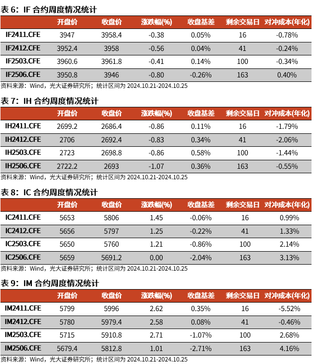 【光大金工】上涨斜率或改变，密切关注量能变化——金融工程市场跟踪周报20241110-第16张图片-十倍杠杆-股票杠杆