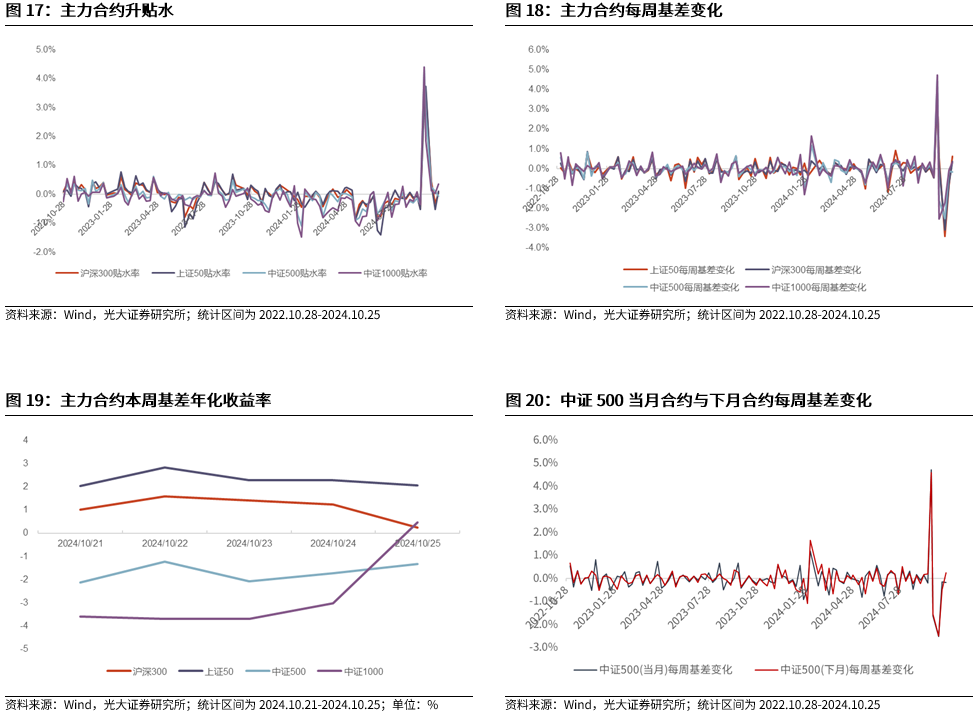 【光大金工】上涨斜率或改变，密切关注量能变化——金融工程市场跟踪周报20241110-第17张图片-十倍杠杆-股票杠杆