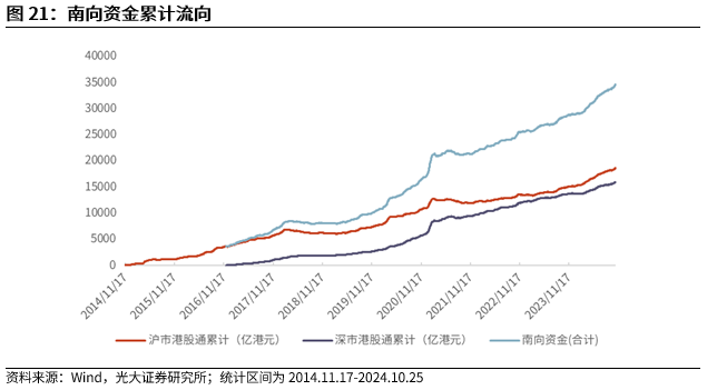 【光大金工】上涨斜率或改变，密切关注量能变化——金融工程市场跟踪周报20241110-第19张图片-十倍杠杆-股票杠杆