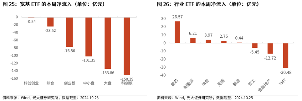 【光大金工】上涨斜率或改变，密切关注量能变化——金融工程市场跟踪周报20241110-第22张图片-十倍杠杆-股票杠杆