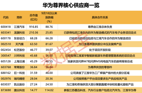 华为最新题材，下个最强热点来了！核心龙头供应商揭秘-第4张图片-十倍杠杆-股票杠杆