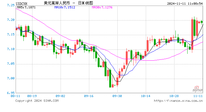 人民币中间价报7.1786，下调353点-第1张图片-十倍杠杆-股票杠杆