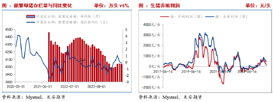 长安期货刘琳：季节性卖压犹存，玉米低位调整-第7张图片-十倍杠杆-股票杠杆