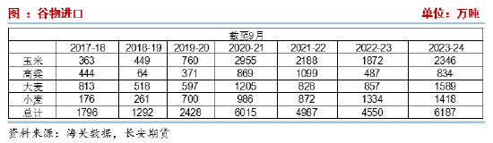 长安期货刘琳：季节性卖压犹存，玉米低位调整-第9张图片-十倍杠杆-股票杠杆