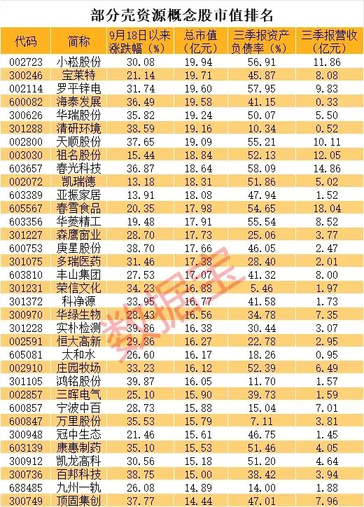 滞涨的壳资源股曝光-第2张图片-十倍杠杆-股票杠杆