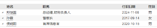 恒越基金高管变更：黄小坚结束4年4个月任期 郑继国升任总经理兼财务负责人-第5张图片-十倍杠杆-股票杠杆