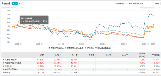 “渣男”摩根士丹利基金雷志勇：大摩数字经济A年内回报超60% 大摩万众创新年内却亏2%-第3张图片-十倍杠杆-股票杠杆