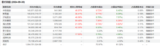 “渣男”摩根士丹利基金雷志勇：大摩数字经济A年内回报超60% 大摩万众创新年内却亏2%-第4张图片-十倍杠杆-股票杠杆