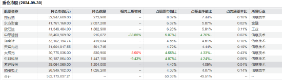 “渣男”周德生管理产品业绩悬殊？国融融盛龙头严选年内回报63% 国融融君A年内亏-3.74%-第5张图片-十倍杠杆-股票杠杆