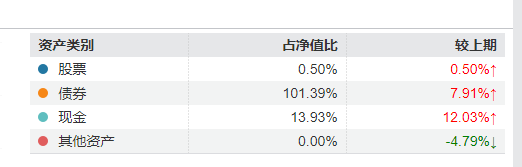 “渣男”周德生管理产品业绩悬殊？国融融盛龙头严选年内回报63% 国融融君A年内亏-3.74%-第8张图片-十倍杠杆-股票杠杆