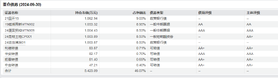 “渣男”周德生管理产品业绩悬殊？国融融盛龙头严选年内回报63% 国融融君A年内亏-3.74%-第10张图片-十倍杠杆-股票杠杆